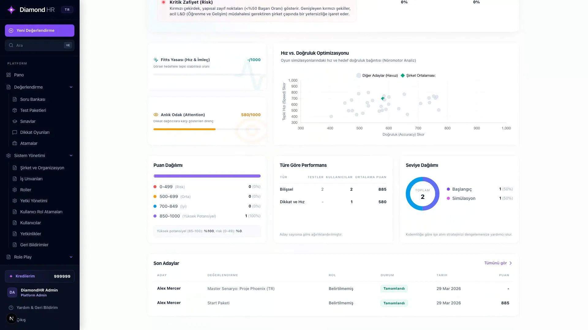Dashboard Preview